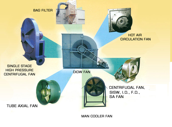 袋式过滤器、工业烟囱、工业/管轴流式通风机在Chakan